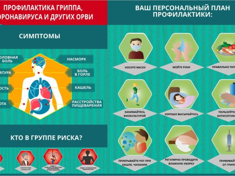 Коммуникационный проект по профилактике гриппа, ОРВИ и новой коронавирусной инфекции в период эпидемического подъема.